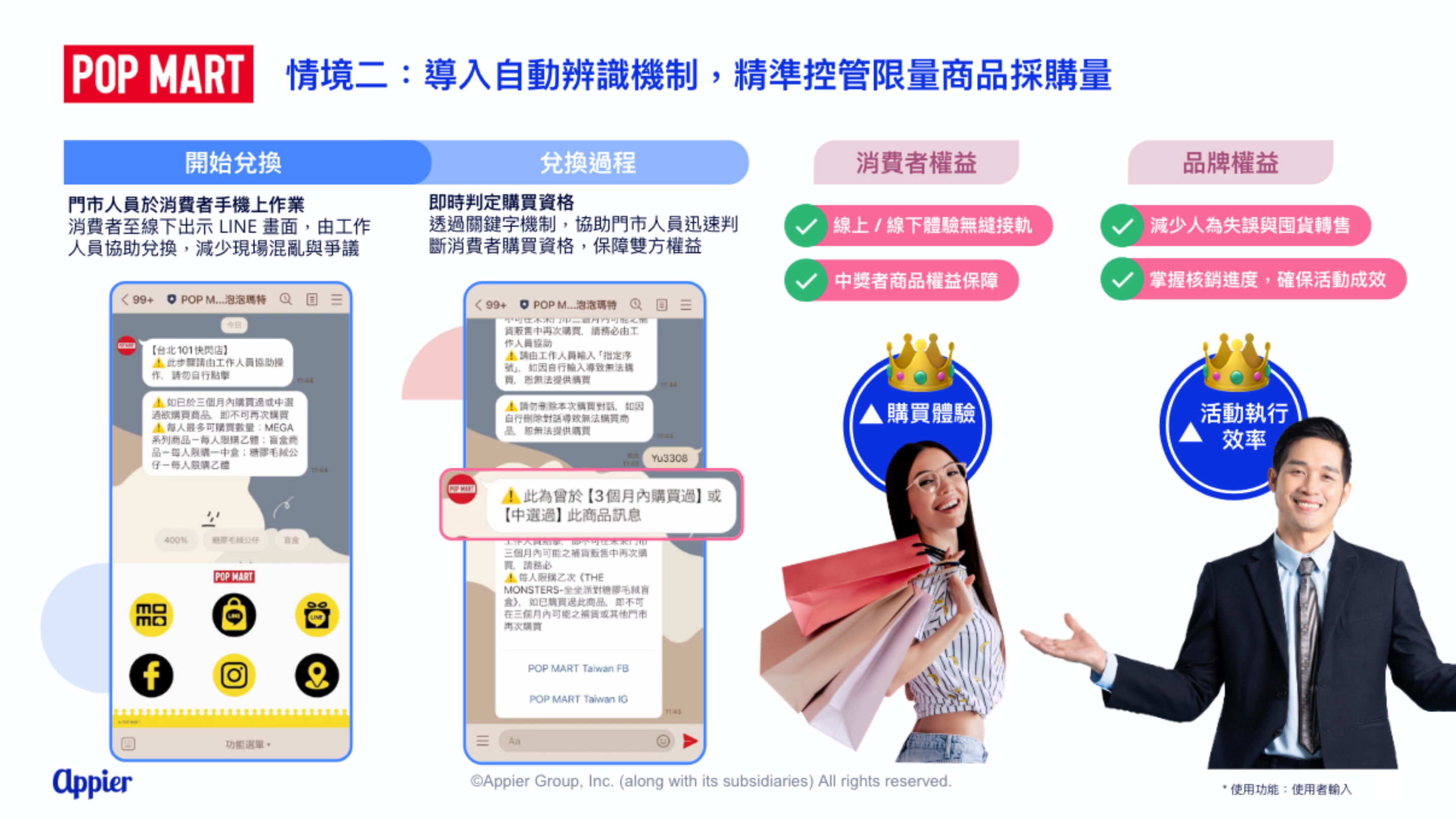 POP MART 導入自動辨識機制精準控管限量商品採購量，有效減少人工管理成本，並提升虛實整合的跨通路消費體驗與會員經營執行效率