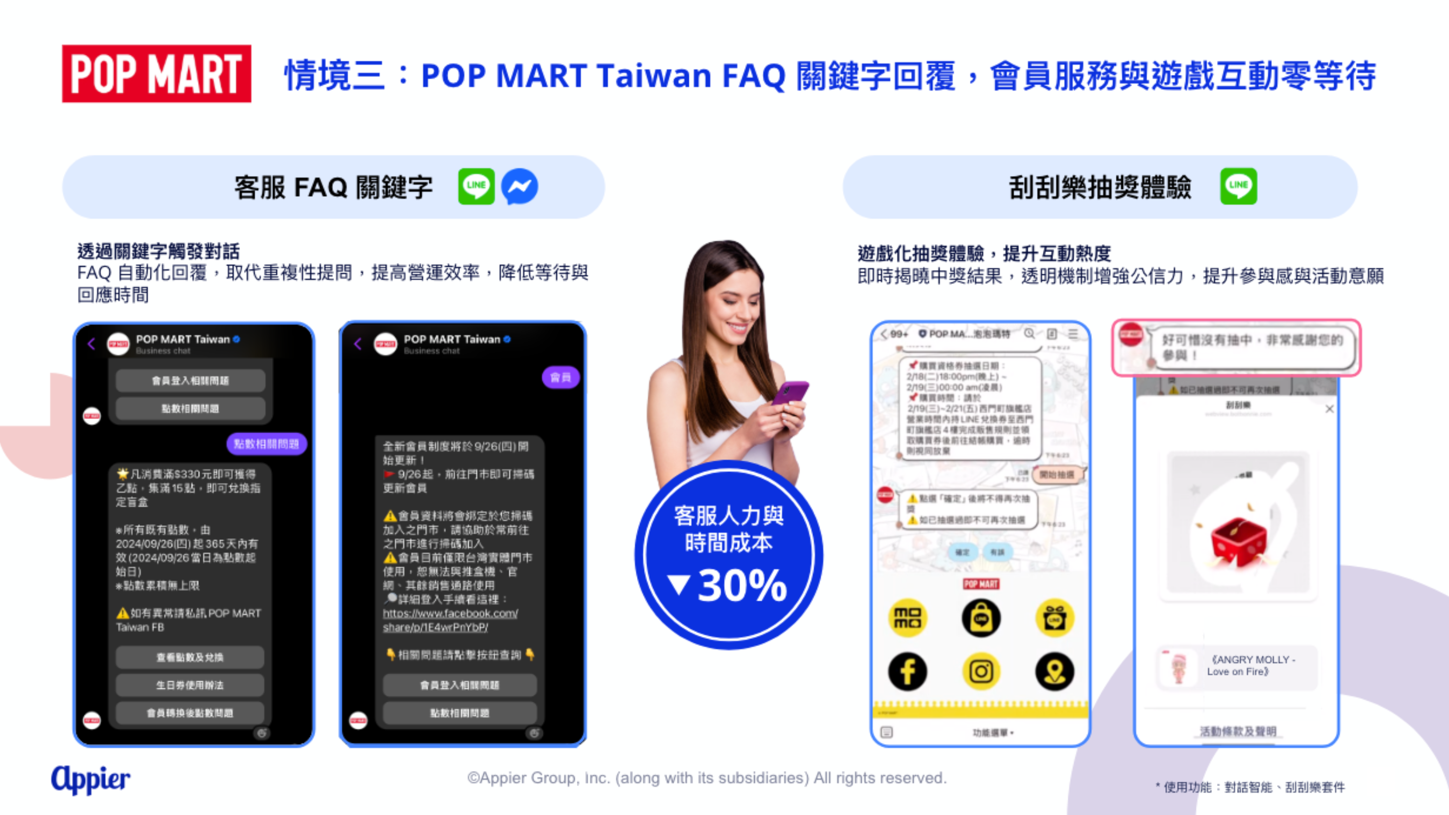 POP MART Taiwan 運用 FAQ 關鍵字回覆與刮刮樂抽獎體驗優化會員經營，成功減少 30% 客服人力與時間成本