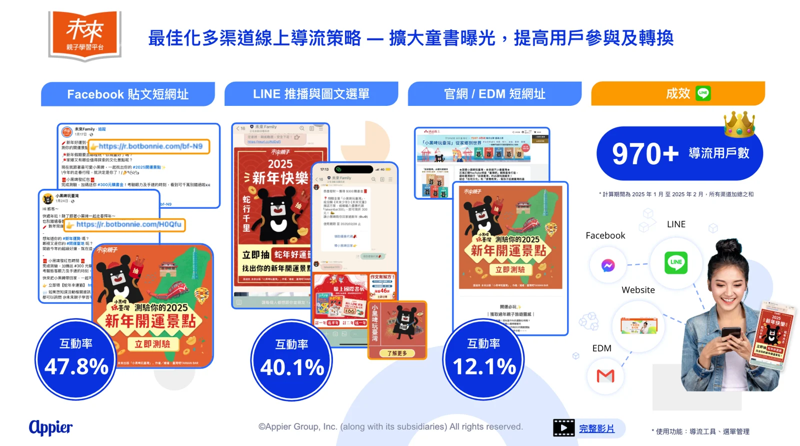 多渠道線上導流：高效匯聚流量，擴大童書行銷觸及率