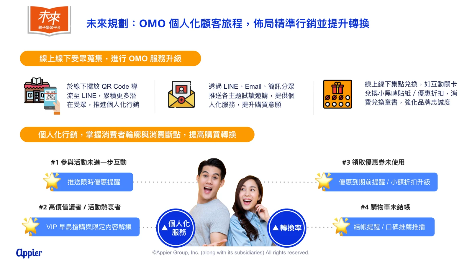 結合 OMO 與互動行銷，全面升級個人化行銷旅程